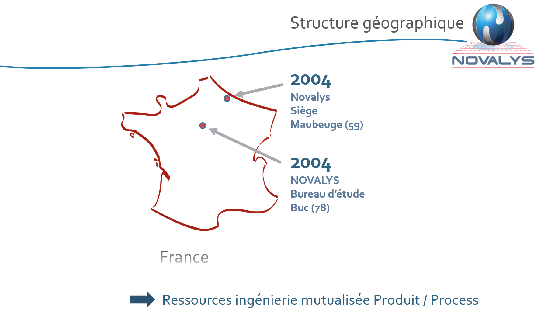 Structuregeographique